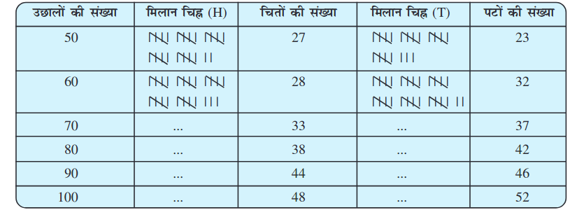 Screenshot_2019-07-04 Data Handling pmd - Chapter 5 pdf(21)